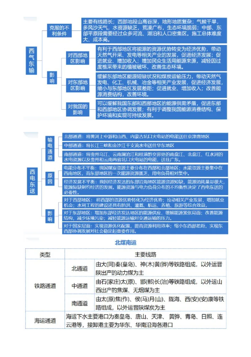 专题11区域联系与区域发展（讲义）（原卷版）_9.2025地理总复习_2024年新高考资料_2.2024二轮复习_2024年高考地理二轮复习讲练测（新教材新高考）