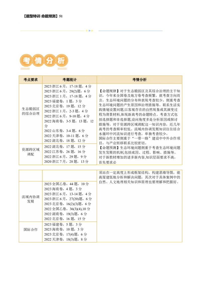 专题11区域联系与区域发展（讲义）（原卷版）_9.2025地理总复习_2024年新高考资料_2.2024二轮复习_2024年高考地理二轮复习讲练测（新教材新高考）