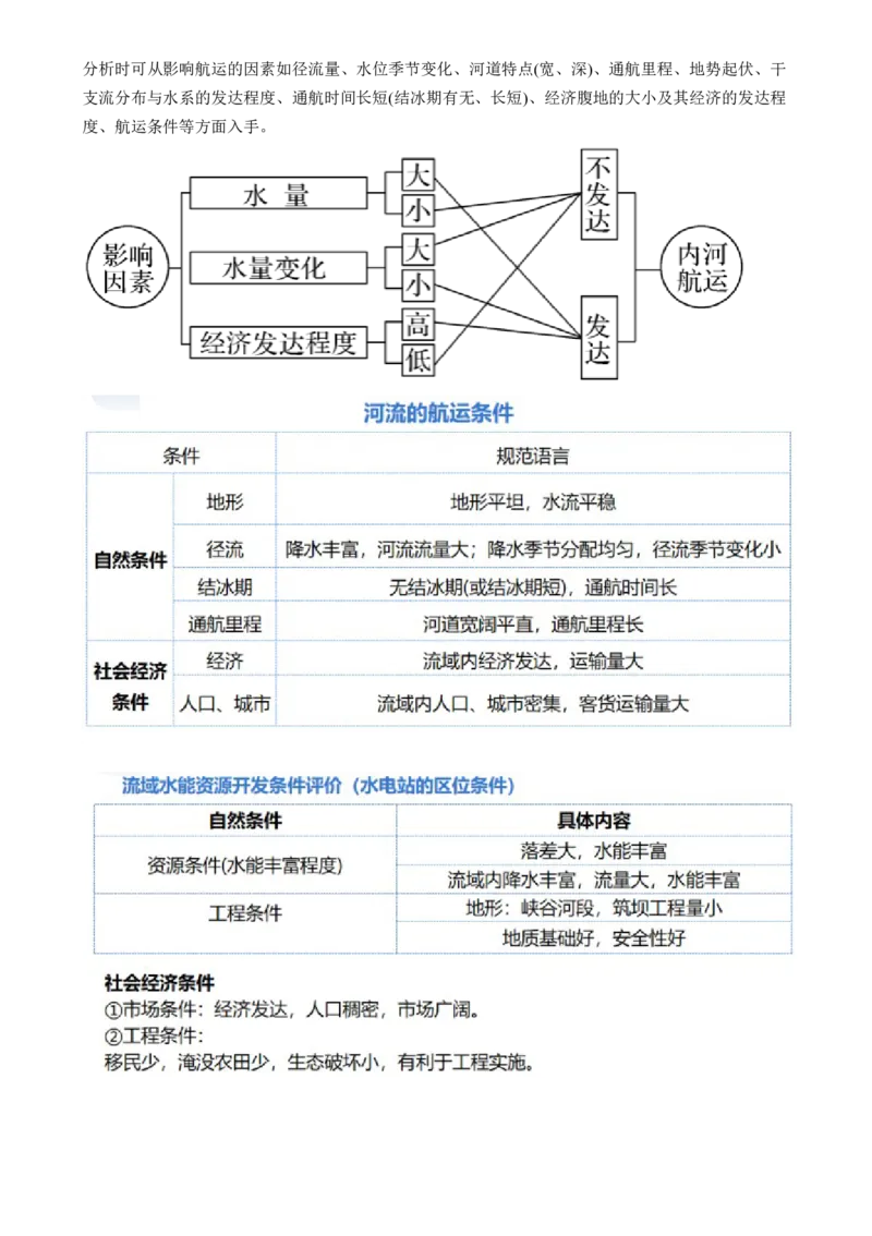 专题11区域联系与区域发展（讲义）（原卷版）_9.2025地理总复习_2024年新高考资料_2.2024二轮复习_2024年高考地理二轮复习讲练测（新教材新高考）