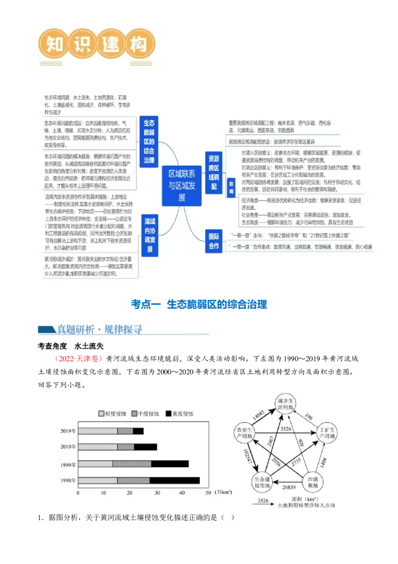 专题11区域联系与区域发展（讲义）（原卷版）_9.2025地理总复习_2024年新高考资料_2.2024二轮复习_2024年高考地理二轮复习讲练测（新教材新高考）