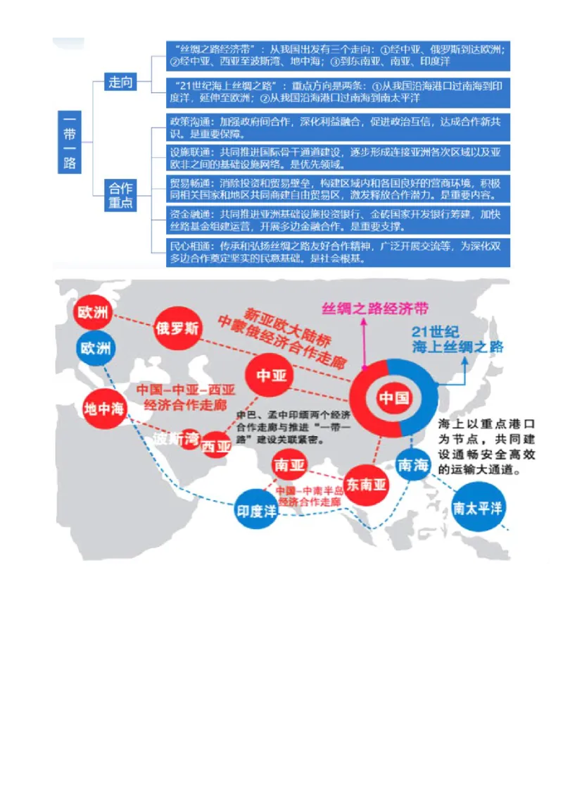专题11区域联系与区域发展（讲义）（原卷版）_9.2025地理总复习_2024年新高考资料_2.2024二轮复习_2024年高考地理二轮复习讲练测（新教材新高考）