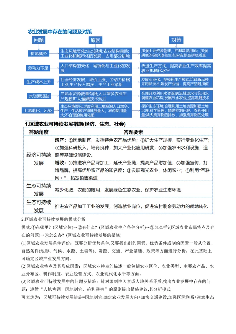专题09产业区位与产业发展（讲义）（解析版）_9.2025地理总复习_2024年新高考资料_2.2024二轮复习_2024年高考地理二轮复习讲练测（新教材新高考）