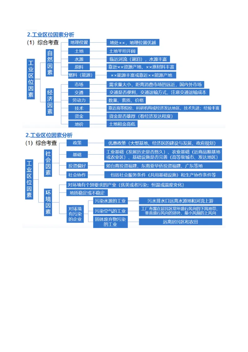 专题09产业区位与产业发展（讲义）（解析版）_9.2025地理总复习_2024年新高考资料_2.2024二轮复习_2024年高考地理二轮复习讲练测（新教材新高考）