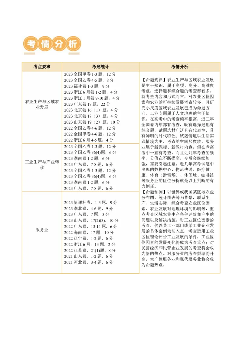 专题09产业区位与产业发展（讲义）（解析版）_9.2025地理总复习_2024年新高考资料_2.2024二轮复习_2024年高考地理二轮复习讲练测（新教材新高考）