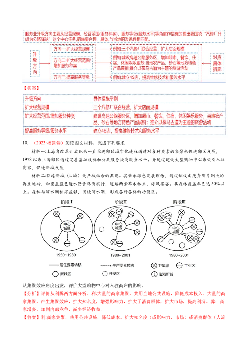 专题09产业区位与产业发展（讲义）（解析版）_9.2025地理总复习_2024年新高考资料_2.2024二轮复习_2024年高考地理二轮复习讲练测（新教材新高考）