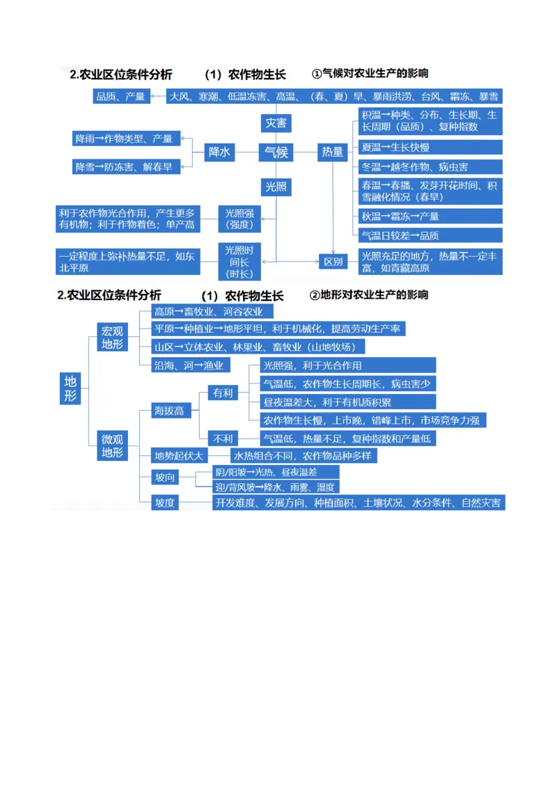 专题09产业区位与产业发展（讲义）（解析版）_9.2025地理总复习_2024年新高考资料_2.2024二轮复习_2024年高考地理二轮复习讲练测（新教材新高考）