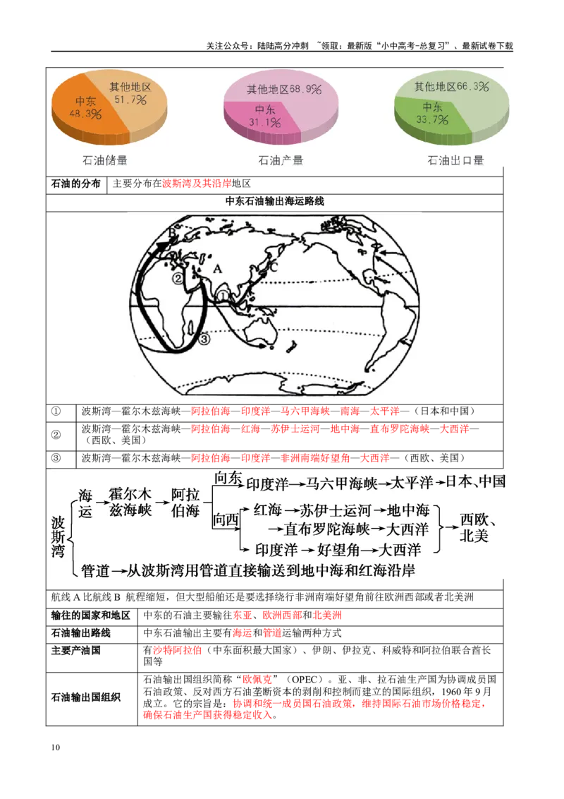 阶段背记04认识地区（晨读晚默）（答案版）_02中考总复习（2026版更新中）_09-地理-中考总复习_2024年中考复习资料_一轮复习_❤2024年中考地理一轮复习讲练测（全国通用）_晨读晚默+填图