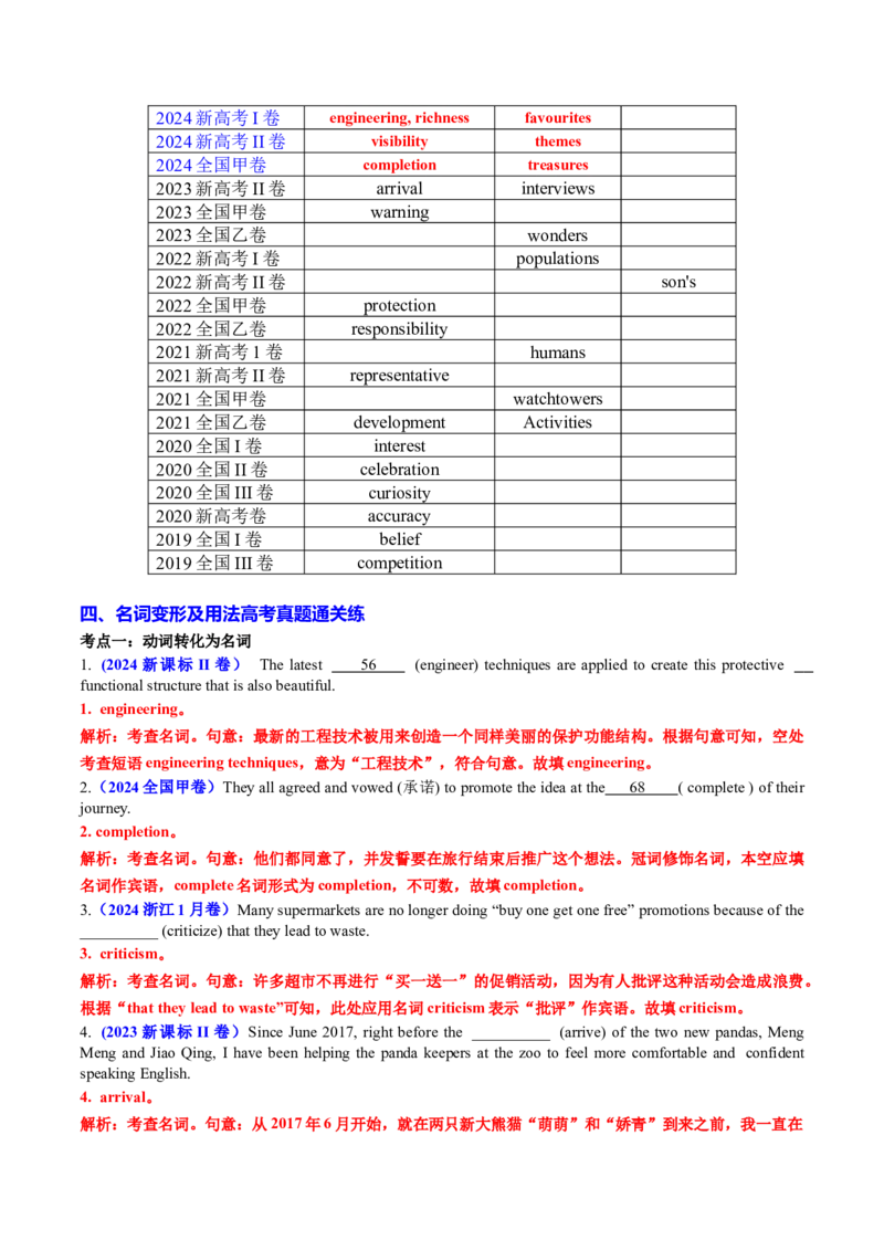 专题19语法填空之名词变形及用法100题（练案）解析版_3.2025英语总复习_2025年新高考资料_一轮复习_2025年高考英语一轮复习知识清单