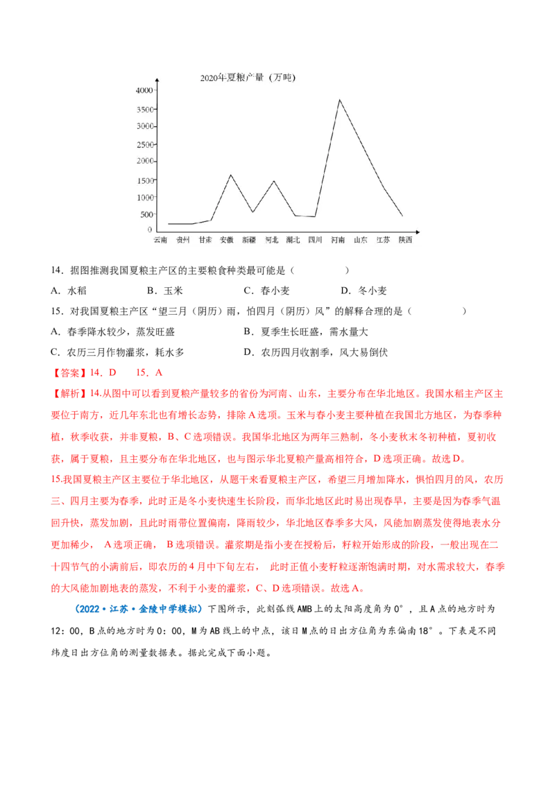 专题21中国地理-备战2023年高考地理一轮复习精讲精练（解析版）_9.2025地理总复习_赠品通用版（老高考）复习资料_一轮复习_备战2023年高考地理一轮复习精讲精练
