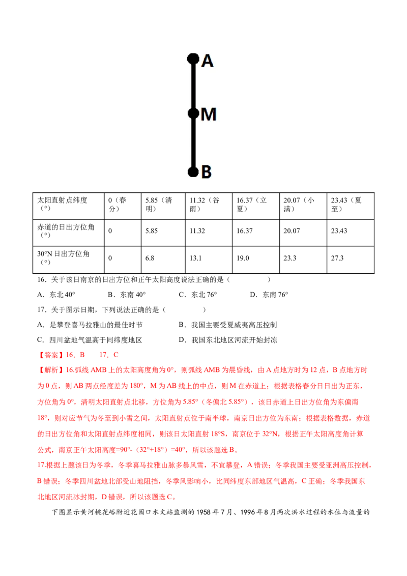 专题21中国地理-备战2023年高考地理一轮复习精讲精练（解析版）_9.2025地理总复习_赠品通用版（老高考）复习资料_一轮复习_备战2023年高考地理一轮复习精讲精练