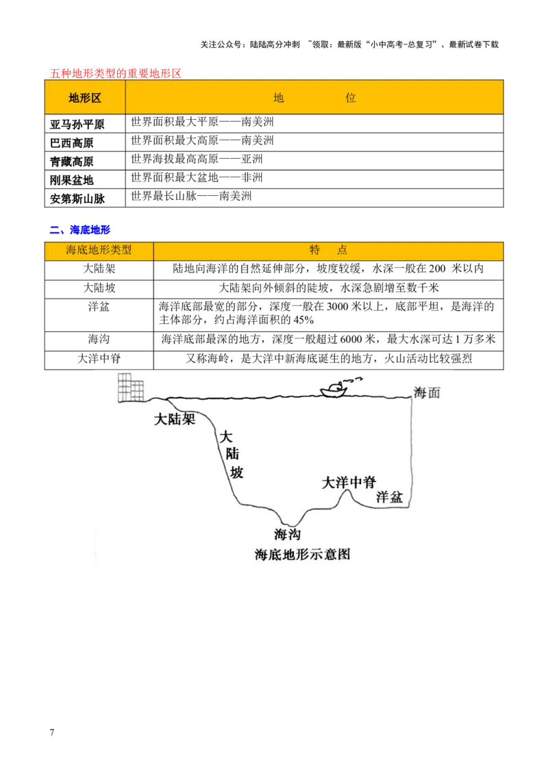 重难点04陆地与海洋（3大重难+命题预测+新考法）-2025中考地理热点&middot;重点&middot;难点专练（全国通用）_02中考总复习（2026版更新中）_09-地理-中考总复习_2025中考地理复习资料_重点专练