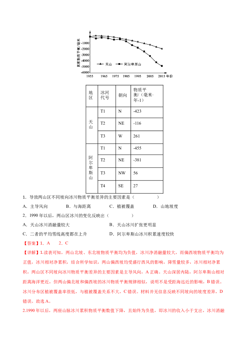 专题11自然地理环境的整体性与差异性-备战2023年高考地理一轮复习精讲精练（解析版）_9.2025地理总复习_2023年新高考复习资料_一轮复习_备战2023年高考地理一轮复习精讲精练