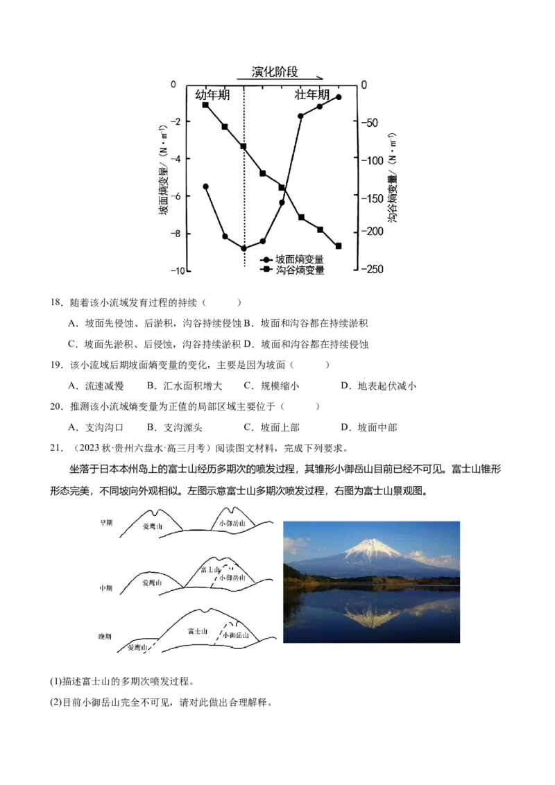 专题6地貌（练习）（原卷版）_9.2025地理总复习_2024年新高考资料_3.2024专项复习_备战2024年高考地理总复习专题考点+微专题集成讲练辑