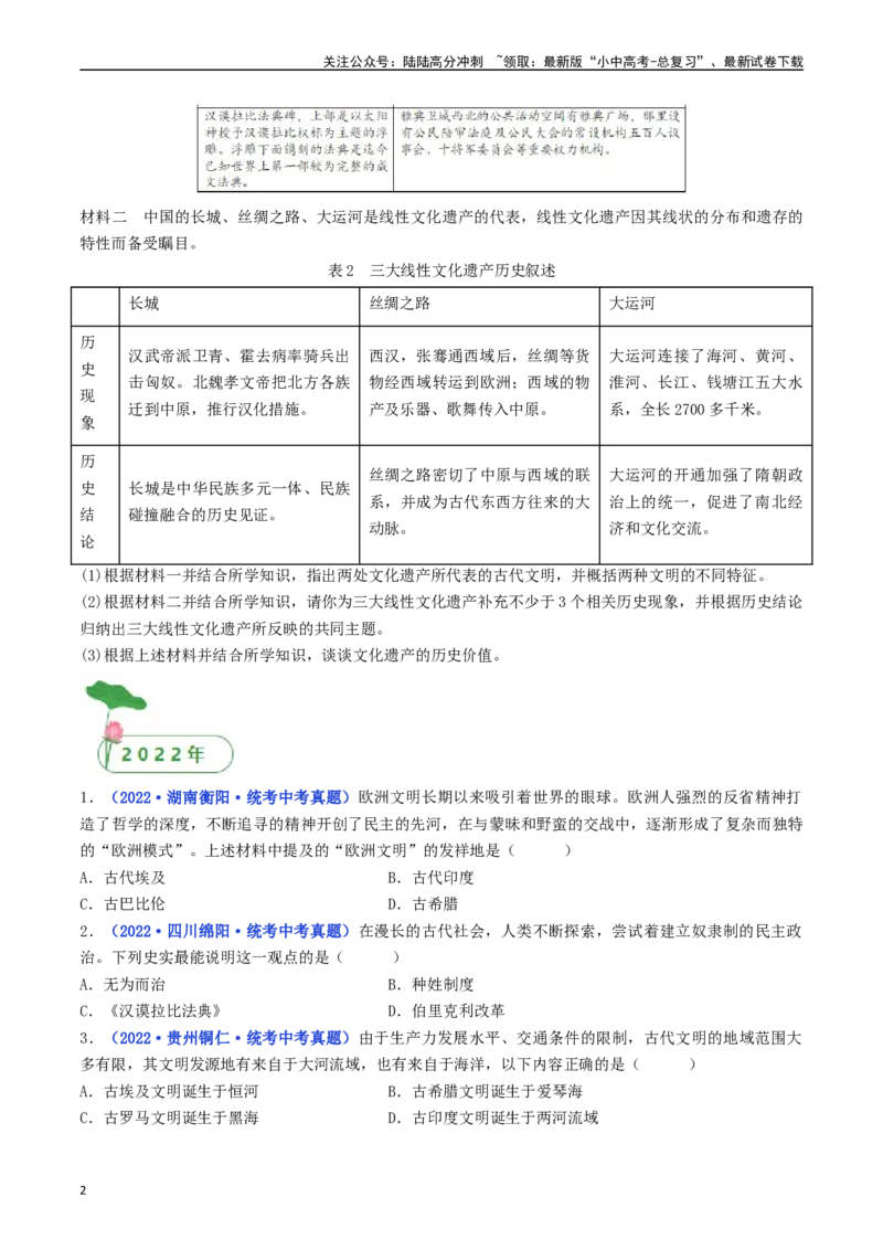 第4课希腊城邦和亚历山大帝国（原卷版）_02中考总复习（2026版更新中）_06-历史-中考总复习_2024年中考复习资料_专项复习资料_完三年（2021-2023）中考历史真题分项汇编（全国通用）
