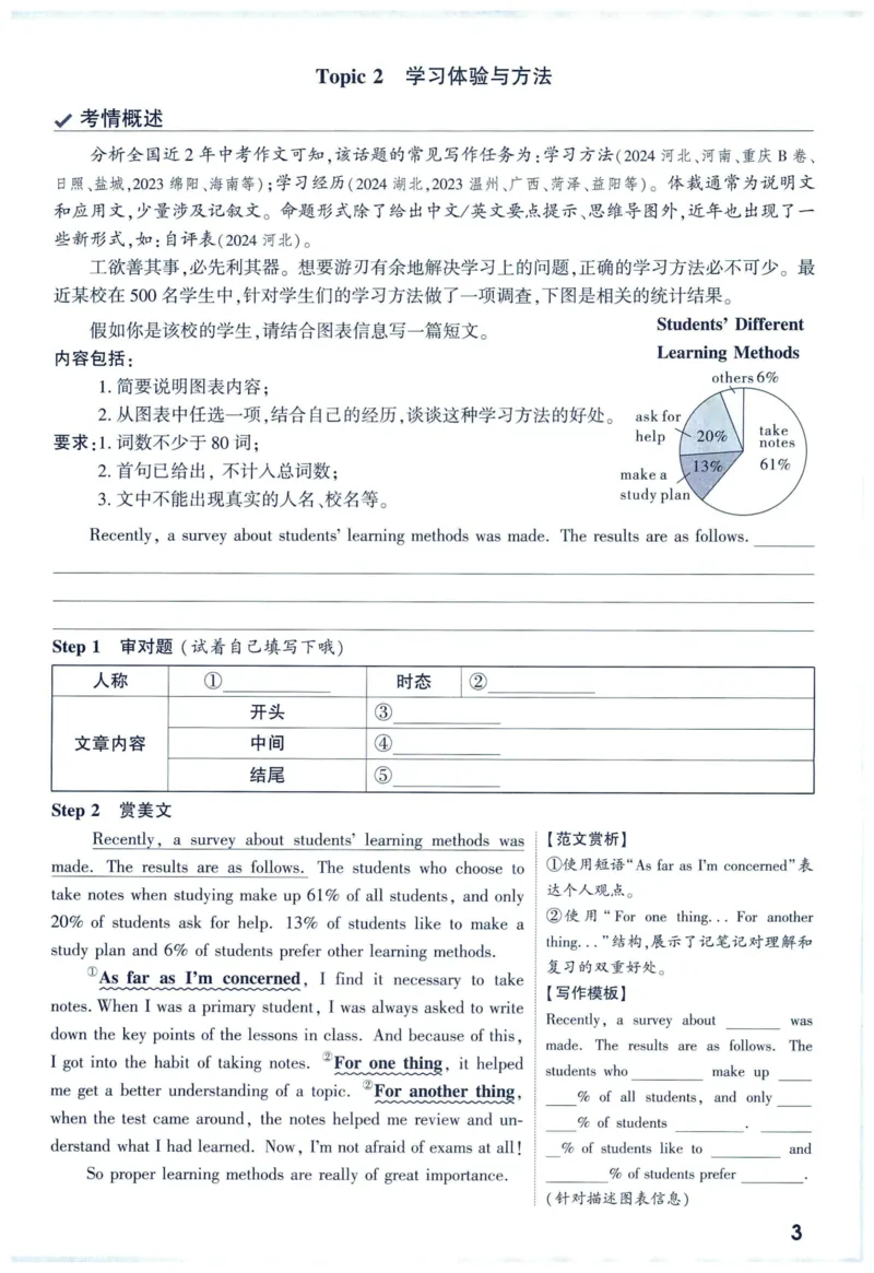 2025版《万唯中考定心卷》（FJ专版）7科预订礼-中考英语作文热考话题预测_初中资料合集_万唯2025版万唯中考《定心卷》全国地方版实时更新（已更11省）