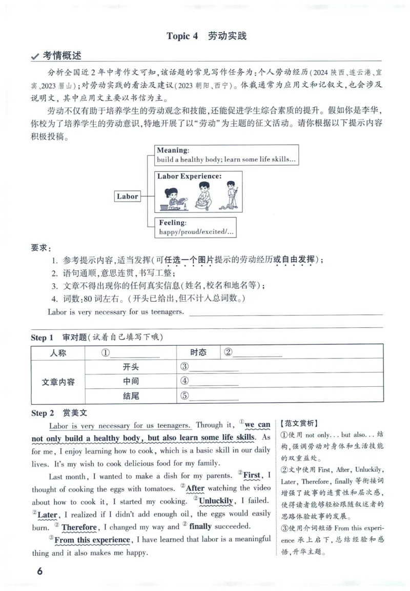 2025版《万唯中考定心卷》（FJ专版）7科预订礼-中考英语作文热考话题预测_初中资料合集_万唯2025版万唯中考《定心卷》全国地方版实时更新（已更11省）