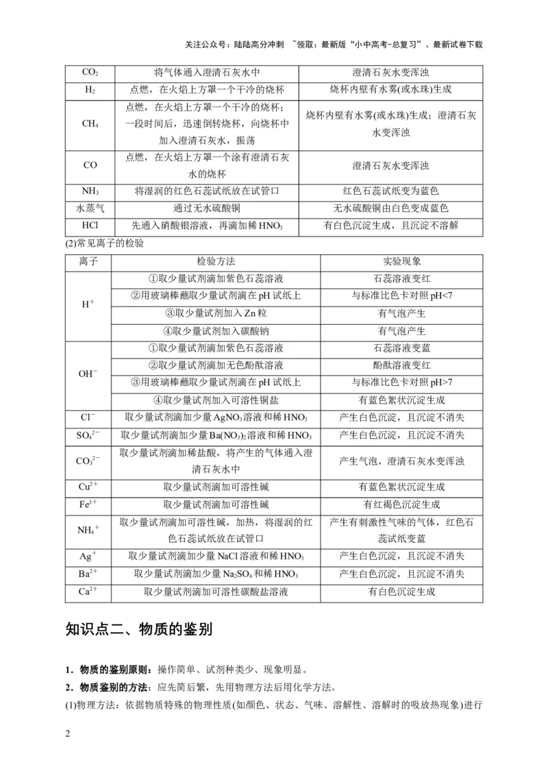 精练06物质的检验、鉴别、除杂、共存（原卷版）_02中考总复习（2026版更新中）_05-化学-中考总复习_2024年中考复习资料_二轮复习资料_2024年中考化学二轮题型突破限时精练