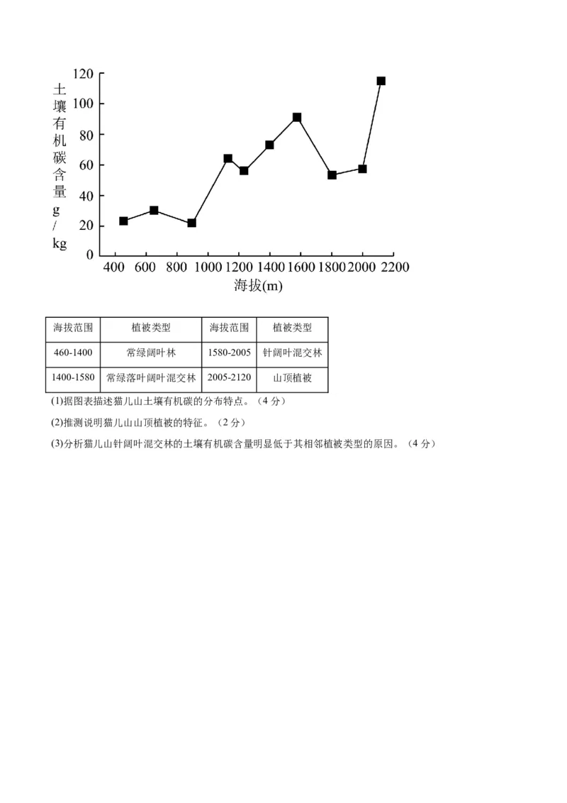 单元提升卷06自然环境整体性与地域分异规律-2024年高考地理一轮复习考点通关卷（新高考通用）（原卷版）_9.2025地理总复习_2024年新高考资料_1.2024一轮复习