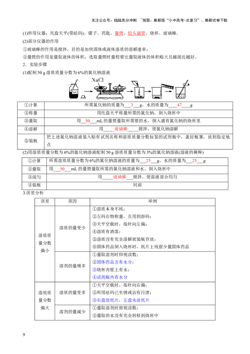 第九单元溶液-大单元复习2024年中考化学一轮复习必考知识梳理与考法点拨（人教版）（教师版）_02中考总复习（2026版更新中）_05-化学-中考总复习_2024年中考复习资料_一轮复习资料