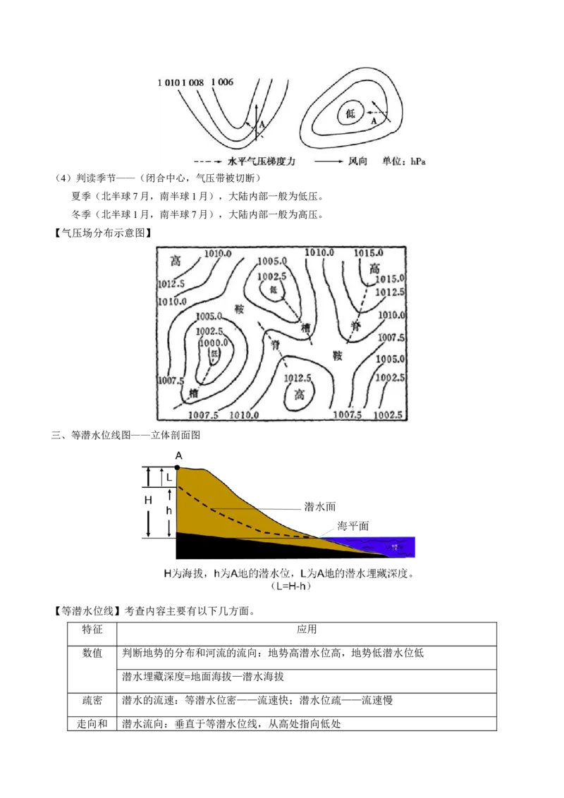 专题03&ldquo;等值线型&rdquo;选择题答题技巧(解析版)_9.2025地理总复习_2024年新高考资料_2.2024二轮复习_2024年高考地理二轮热点题型归纳与变式演练（新高考通用）