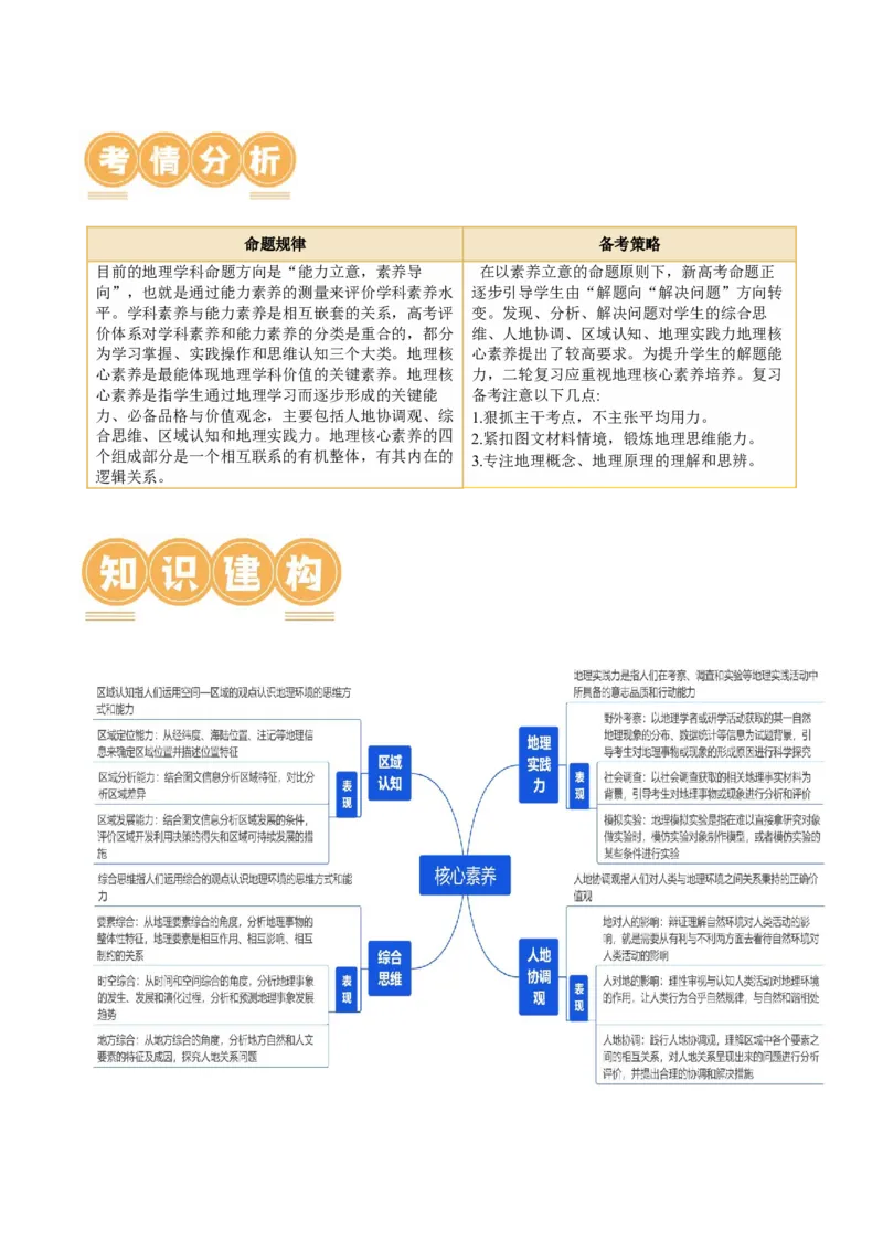 专题1核心素养（讲义）（原卷版）_9.2025地理总复习_2024年新高考资料_2.2024二轮复习_2024年高考地理二轮复习讲练测（新教材新高考）_能力