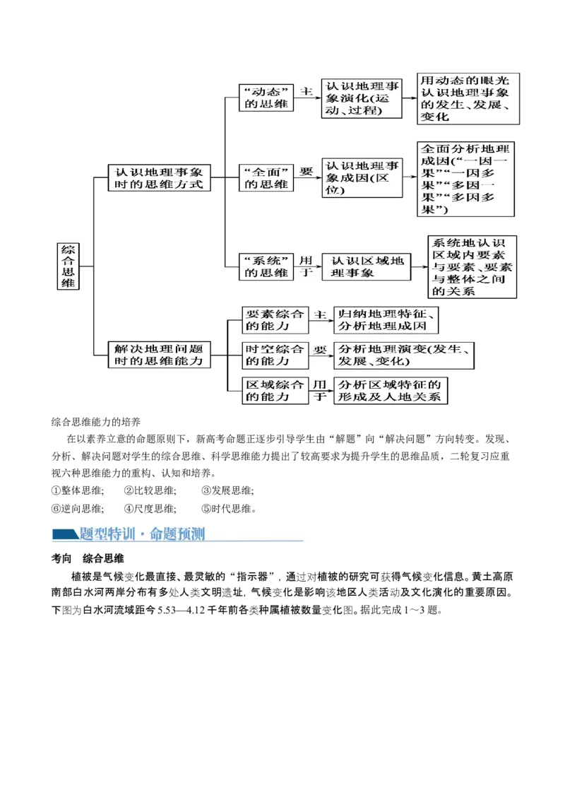 专题1核心素养（讲义）（原卷版）_9.2025地理总复习_2024年新高考资料_2.2024二轮复习_2024年高考地理二轮复习讲练测（新教材新高考）_能力