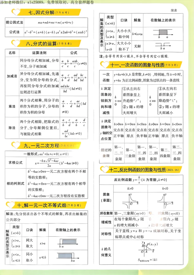 2025甘肃定心卷抢分速记卡_00_初中资料合集_万唯2025版万唯中考《定心卷》全国地方版实时更新（已更11省）_2025万唯中考《定心卷》7科（甘肃）