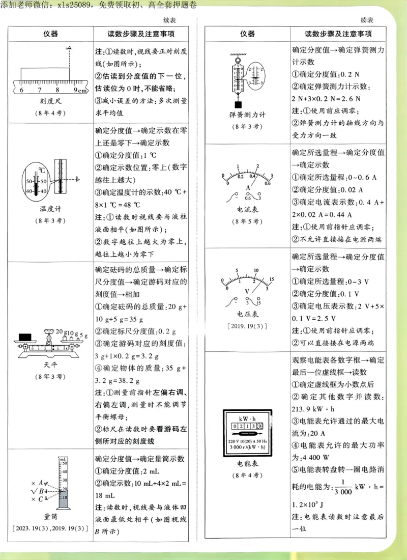 2025甘肃定心卷抢分速记卡_00_初中资料合集_万唯2025版万唯中考《定心卷》全国地方版实时更新（已更11省）_2025万唯中考《定心卷》7科（甘肃）