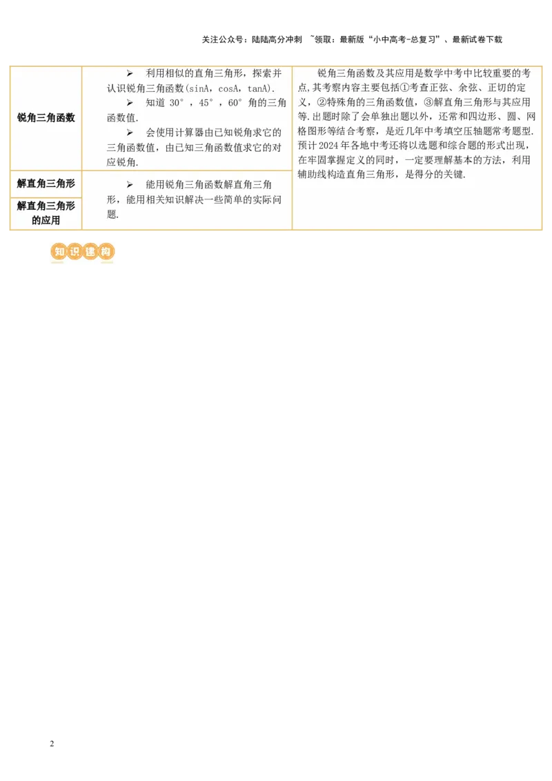 第32讲锐角三角函数及其应用（讲义）（解析版）_02中考总复习（2026版更新中）_02-数学-中考总复习_2024年中考复习资料_一轮复习资料_配套讲义（原卷版+解析版）_教师版（含答案解析）