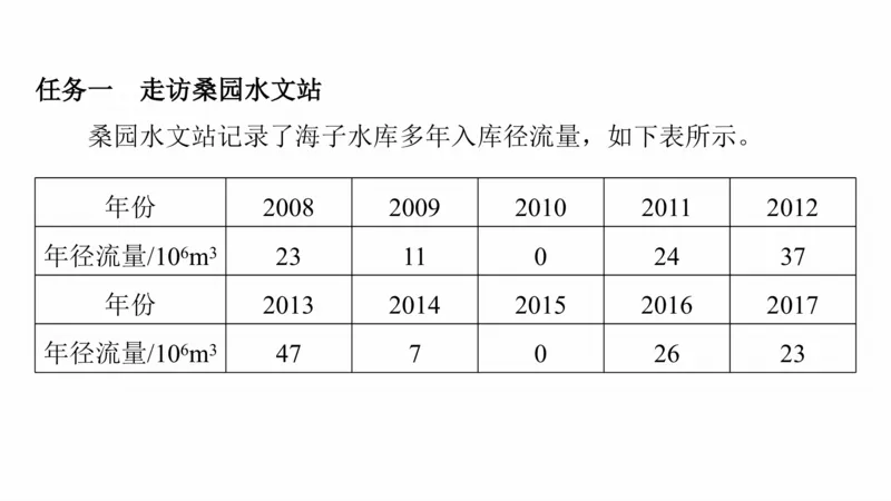 2025年高考地理二轮复习课件通用版专题1　主题3　区域关联性_9.2025地理总复习_2025年新高考资料_二轮复习_2025年高考地理二轮复习课件全国通用（ppt+pdf资源）