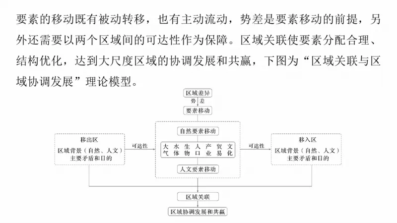 2025年高考地理二轮复习课件通用版专题1　主题3　区域关联性_9.2025地理总复习_2025年新高考资料_二轮复习_2025年高考地理二轮复习课件全国通用（ppt+pdf资源）
