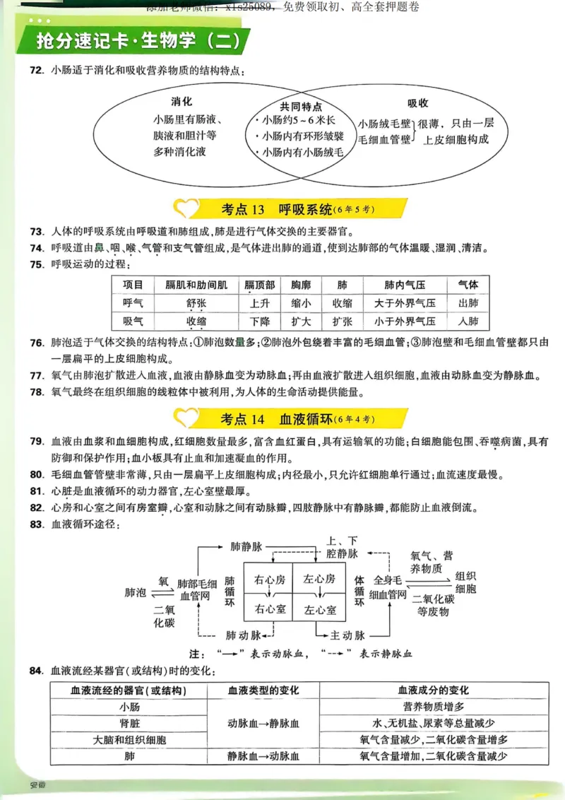 万唯抢分速记卡地理生物_00_初中资料合集_万唯2025版万唯中考《定心卷》地生-实时更新（已更2省，新增安徽、福建）_2025万唯中考《定心卷》地生（安徽）