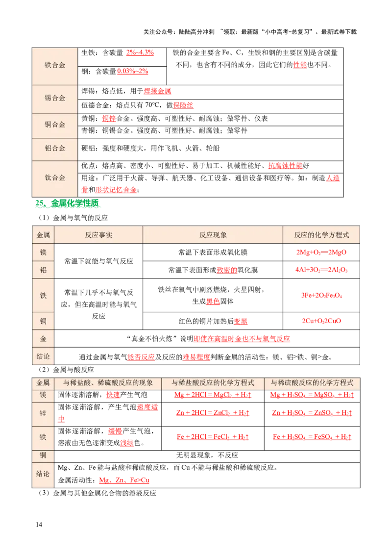速记三中考必考核心知识（讲练）（解析版）_02中考总复习（2026版更新中）_05-化学-中考总复习_2025年中考复习资料_2025中考二轮课件ppt+讲义+练习化学_讲义+练习