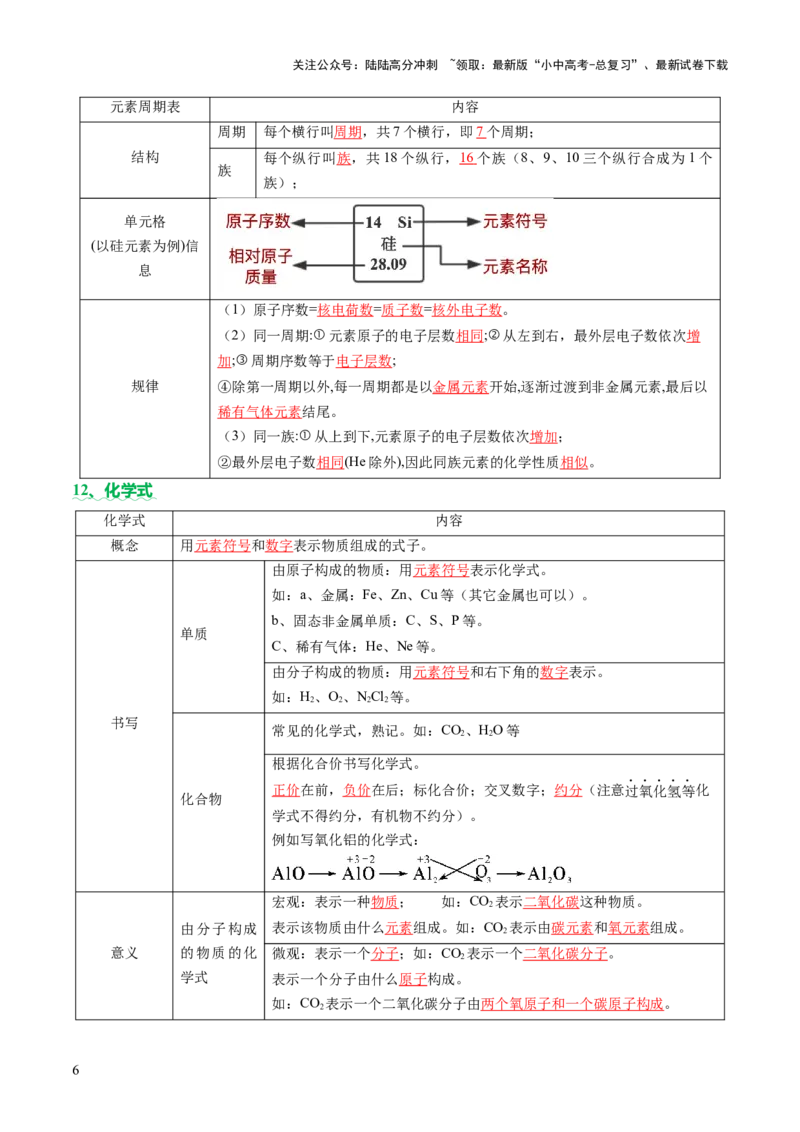 速记三中考必考核心知识（讲练）（解析版）_02中考总复习（2026版更新中）_05-化学-中考总复习_2025年中考复习资料_2025中考二轮课件ppt+讲义+练习化学_讲义+练习