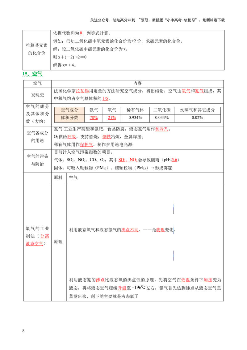 速记三中考必考核心知识（讲练）（解析版）_02中考总复习（2026版更新中）_05-化学-中考总复习_2025年中考复习资料_2025中考二轮课件ppt+讲义+练习化学_讲义+练习