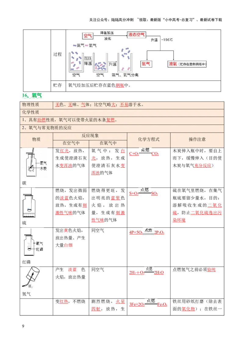 速记三中考必考核心知识（讲练）（解析版）_02中考总复习（2026版更新中）_05-化学-中考总复习_2025年中考复习资料_2025中考二轮课件ppt+讲义+练习化学_讲义+练习