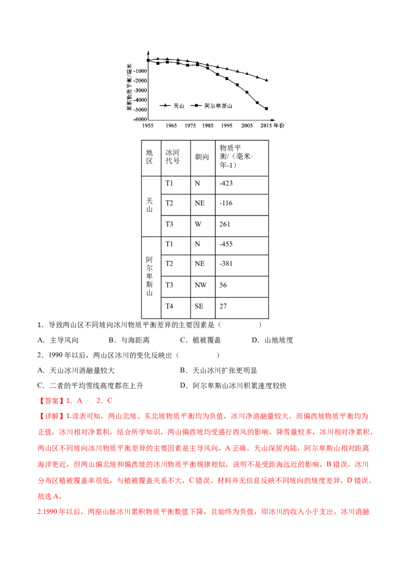 专题11自然地理环境的整体性与差异性-备战2023年高考地理一轮复习精讲精练（解析版）_9.2025地理总复习_赠品通用版（老高考）复习资料_一轮复习