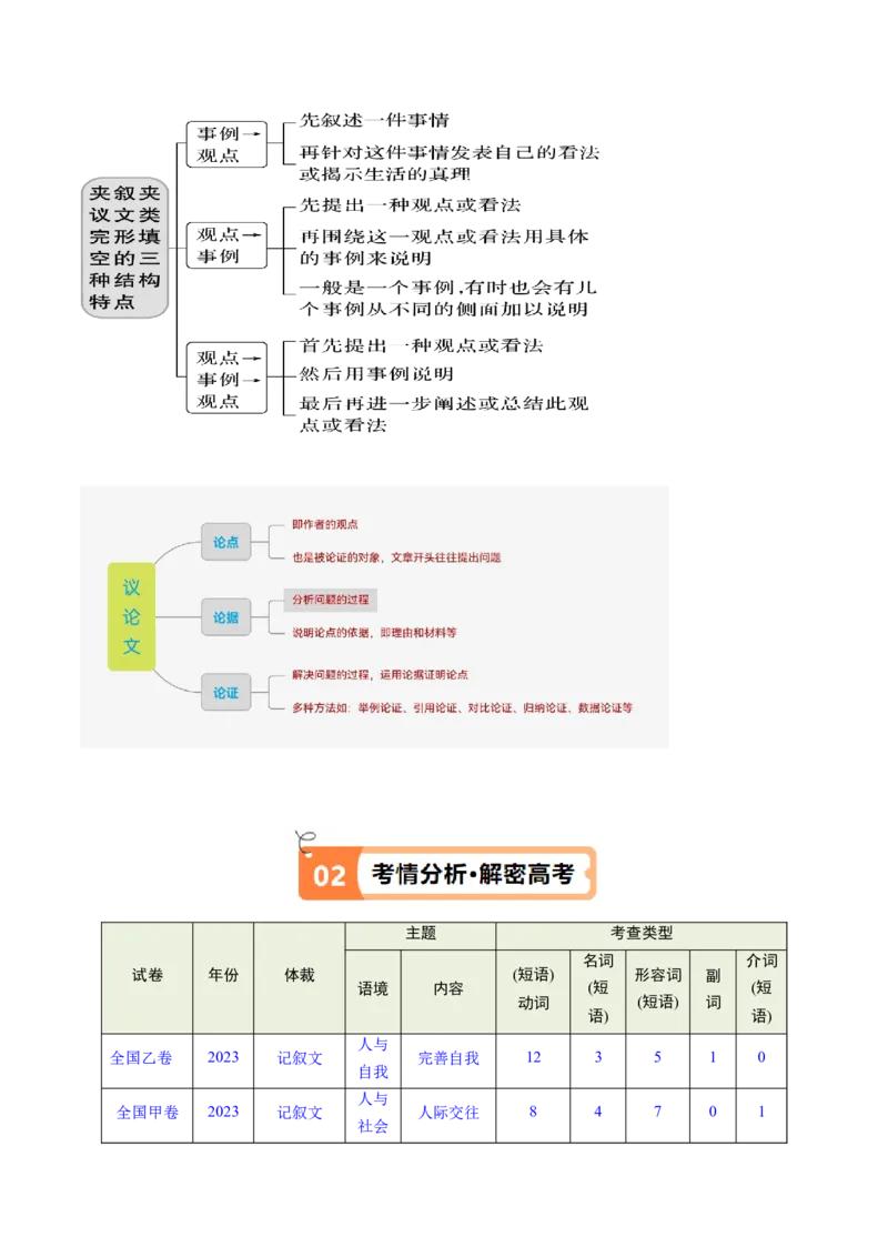 专题14完形填空夹叙夹议文和说明文（讲义）（解析版）_3.2025英语总复习_2024年新高考资料_2.2024二轮复习_高频考点解密2024年高考英语二轮复习高频考点追踪与预测（新高考专用）