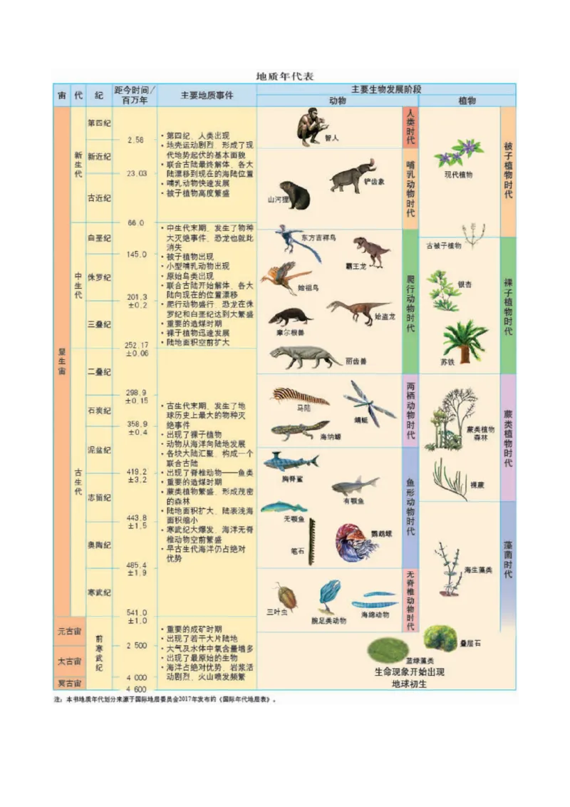 专题03宇宙中的地球-备战2023年高考地理一轮复习精讲精练（原卷版）_9.2025地理总复习_赠品通用版（老高考）复习资料_一轮复习_备战2023年高考地理一轮复习精讲精练
