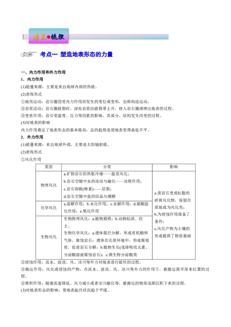 专题6地貌（讲义）（原卷版）_9.2025地理总复习_2024年新高考资料_3.2024专项复习_备战2024年高考地理总复习专题考点+微专题集成讲练辑