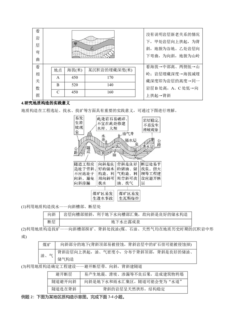 专题6地貌（讲义）（原卷版）_9.2025地理总复习_2024年新高考资料_3.2024专项复习_备战2024年高考地理总复习专题考点+微专题集成讲练辑