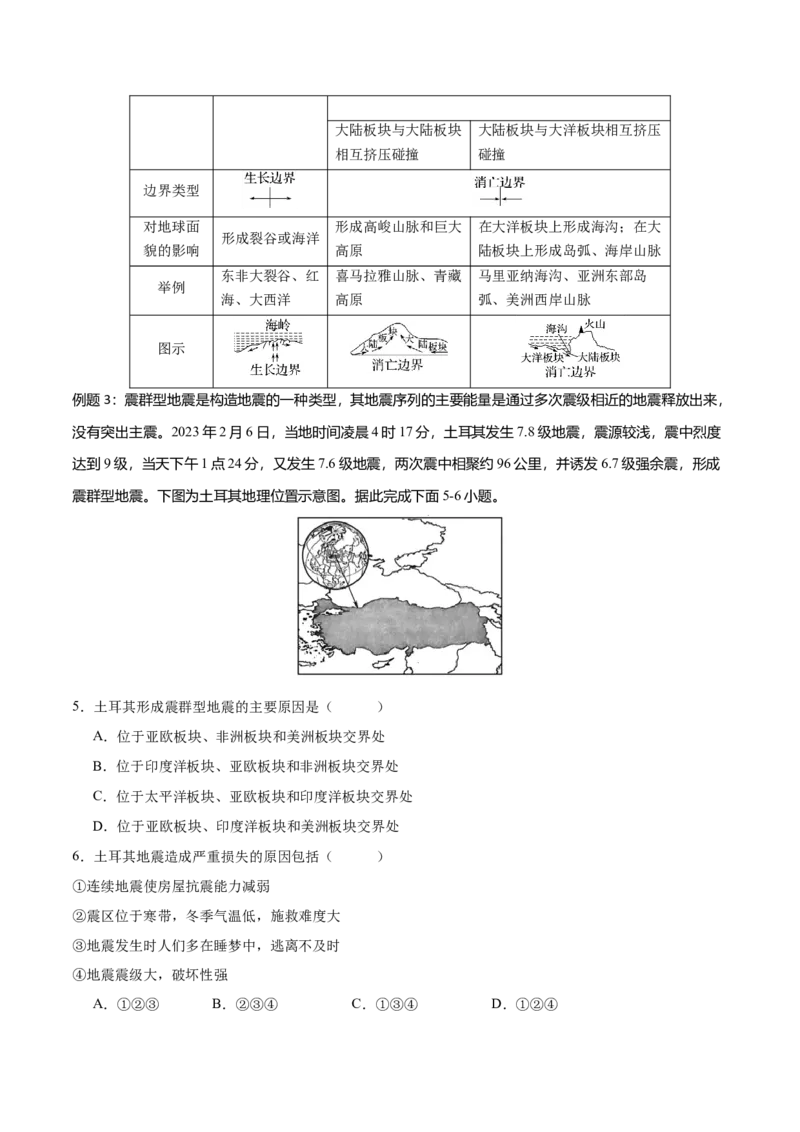 专题6地貌（讲义）（原卷版）_9.2025地理总复习_2024年新高考资料_3.2024专项复习_备战2024年高考地理总复习专题考点+微专题集成讲练辑