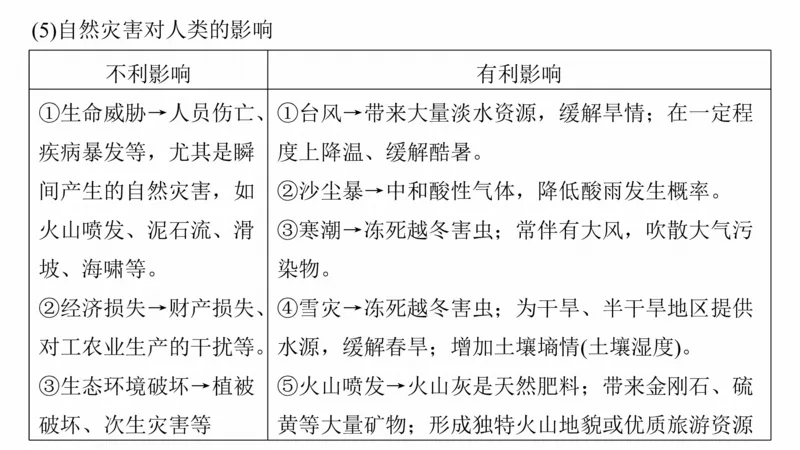 2025年高考地理二轮复习课件通用版专题6自然环境对人类活动的影响_9.2025地理总复习_2025年新高考资料_二轮复习_2025年高考地理二轮复习课件全国通用（ppt+pdf资源）