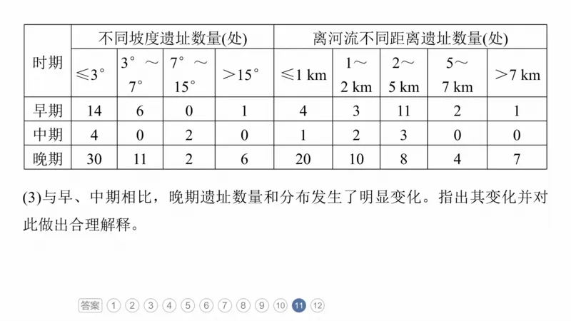 2025年高考地理二轮复习课件通用版专题6自然环境对人类活动的影响_9.2025地理总复习_2025年新高考资料_二轮复习_2025年高考地理二轮复习课件全国通用（ppt+pdf资源）