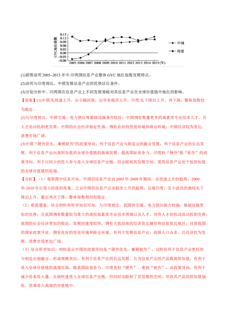 专题21区位评价类综合题（解析版）_9.2025地理总复习_2023年新高考复习资料_二轮复习_抓重点&middot;破难点2023年高考地理二轮复习重难点突破高分训练营287547423
