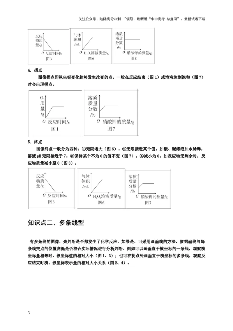 精练09坐标图像问题（解析版）_02中考总复习（2026版更新中）_05-化学-中考总复习_2024年中考复习资料_二轮复习资料_2024年中考化学二轮题型突破限时精练