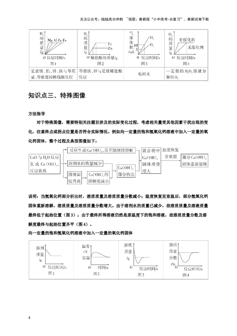 精练09坐标图像问题（解析版）_02中考总复习（2026版更新中）_05-化学-中考总复习_2024年中考复习资料_二轮复习资料_2024年中考化学二轮题型突破限时精练
