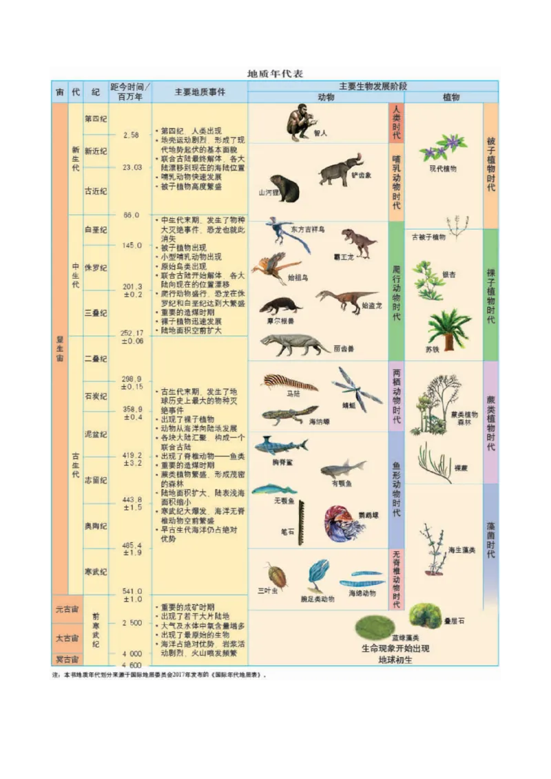 专题03宇宙中的地球-备战2023年高考地理一轮复习精讲精练（解析版）_9.2025地理总复习_2023年新高考复习资料_一轮复习_备战2023年高考地理一轮复习精讲精练