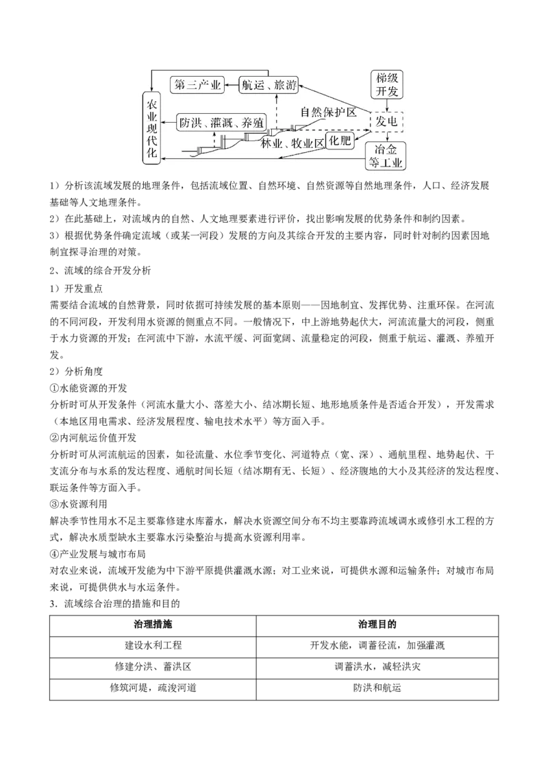 专题19区域联系与区域协调发展-口袋书2024年高考地理一轮复习知识清单_9.2025地理总复习_2024年新高考资料_1.2024一轮复习_2024年高考地理一轮复习知识清单