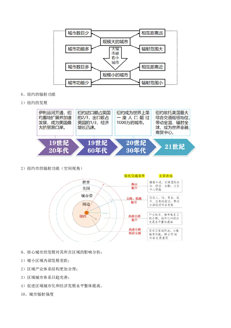 专题19区域联系与区域协调发展-口袋书2024年高考地理一轮复习知识清单_9.2025地理总复习_2024年新高考资料_1.2024一轮复习_2024年高考地理一轮复习知识清单